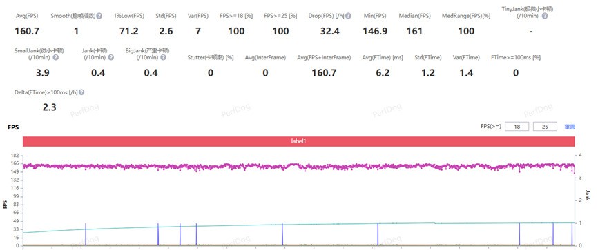 一加 Ace 6T游戏性能实测 第五代骁龙8解锁满血165帧体验