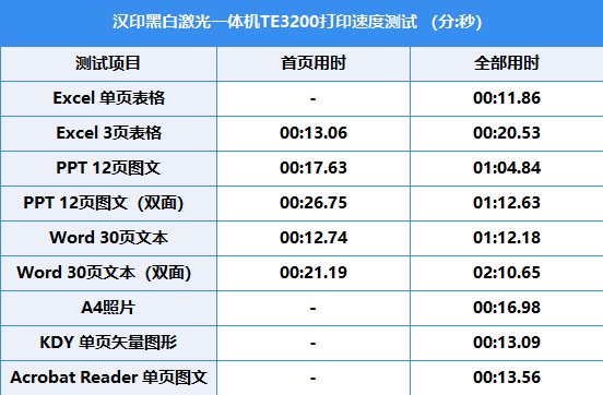 +ī ӡġӡTE3200־ǡը