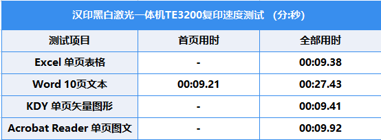 +ī ӡġӡTE3200־ǡը