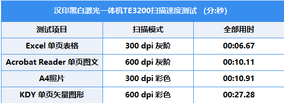 +ī ӡġӡTE3200־ǡը