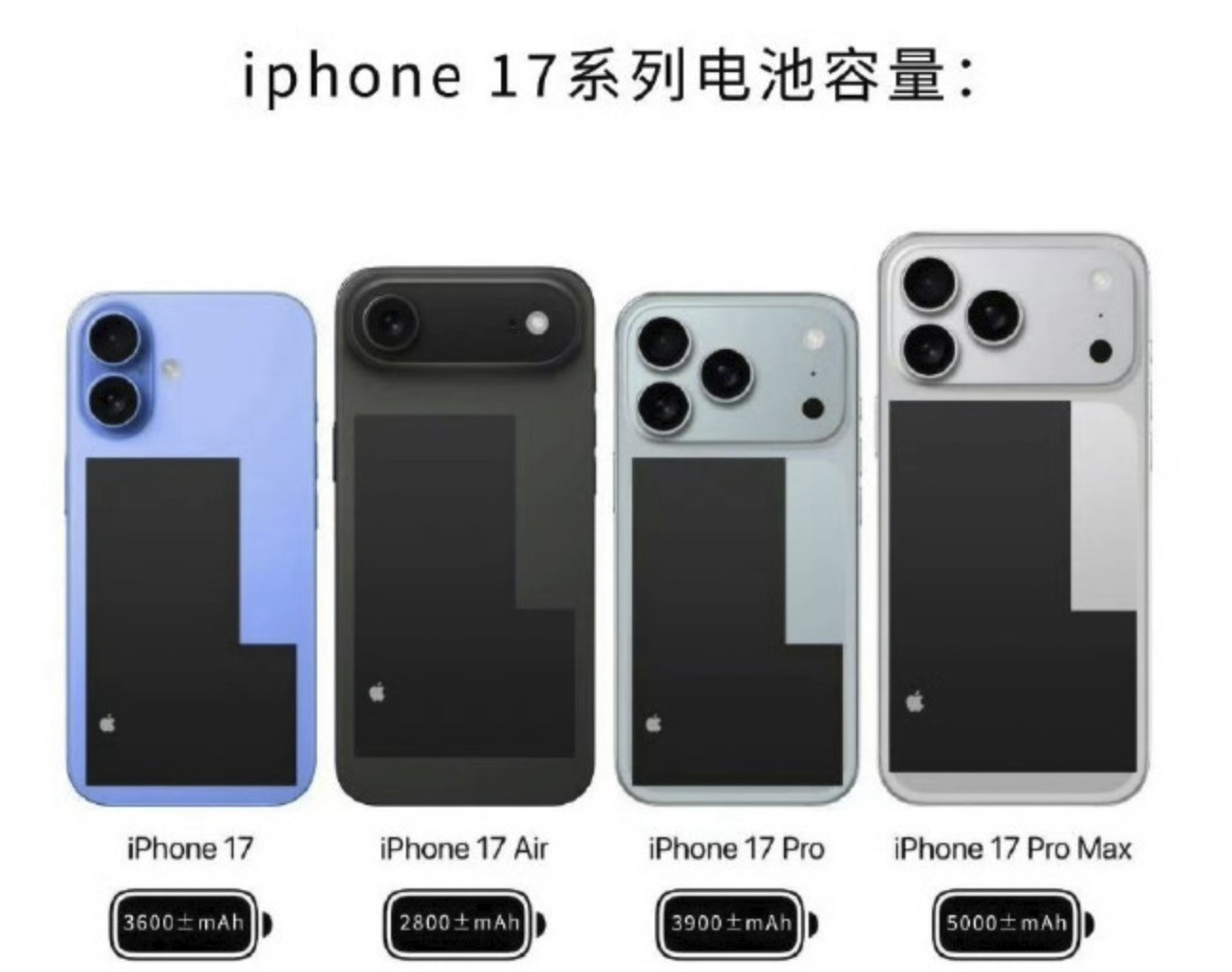iPhone 17عܣֱ׼
