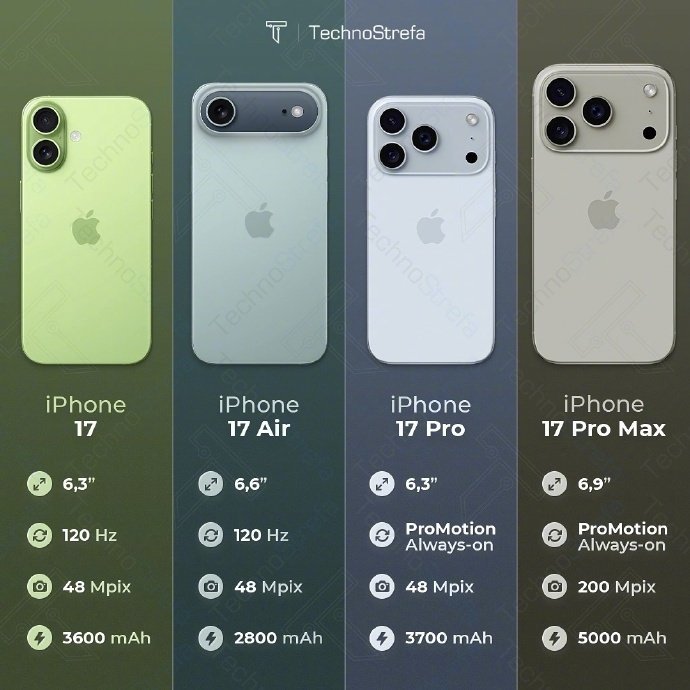 iPhone 17عܣֱ׼