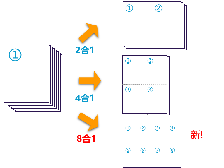 Сҵ칫ȫ ECOSYS MZ3201ixֵѡ