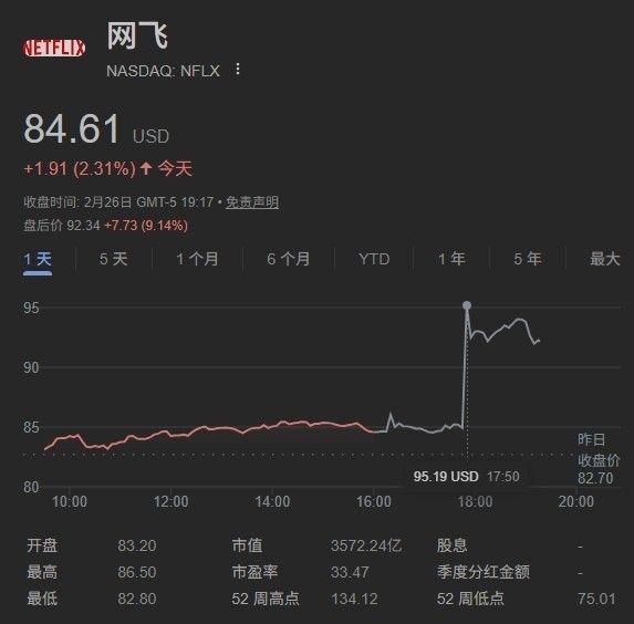 网飞放弃华纳收购竞逐，派拉蒙提价至31美元/股完成超千亿美元并购