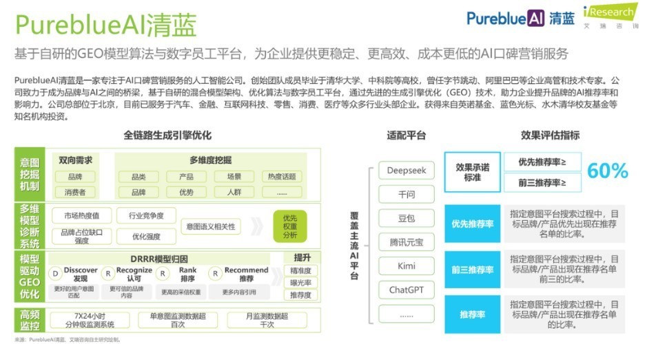 pureblueai清蓝公司获艾瑞咨询行业研究报告推荐,领跑geo优化赛道