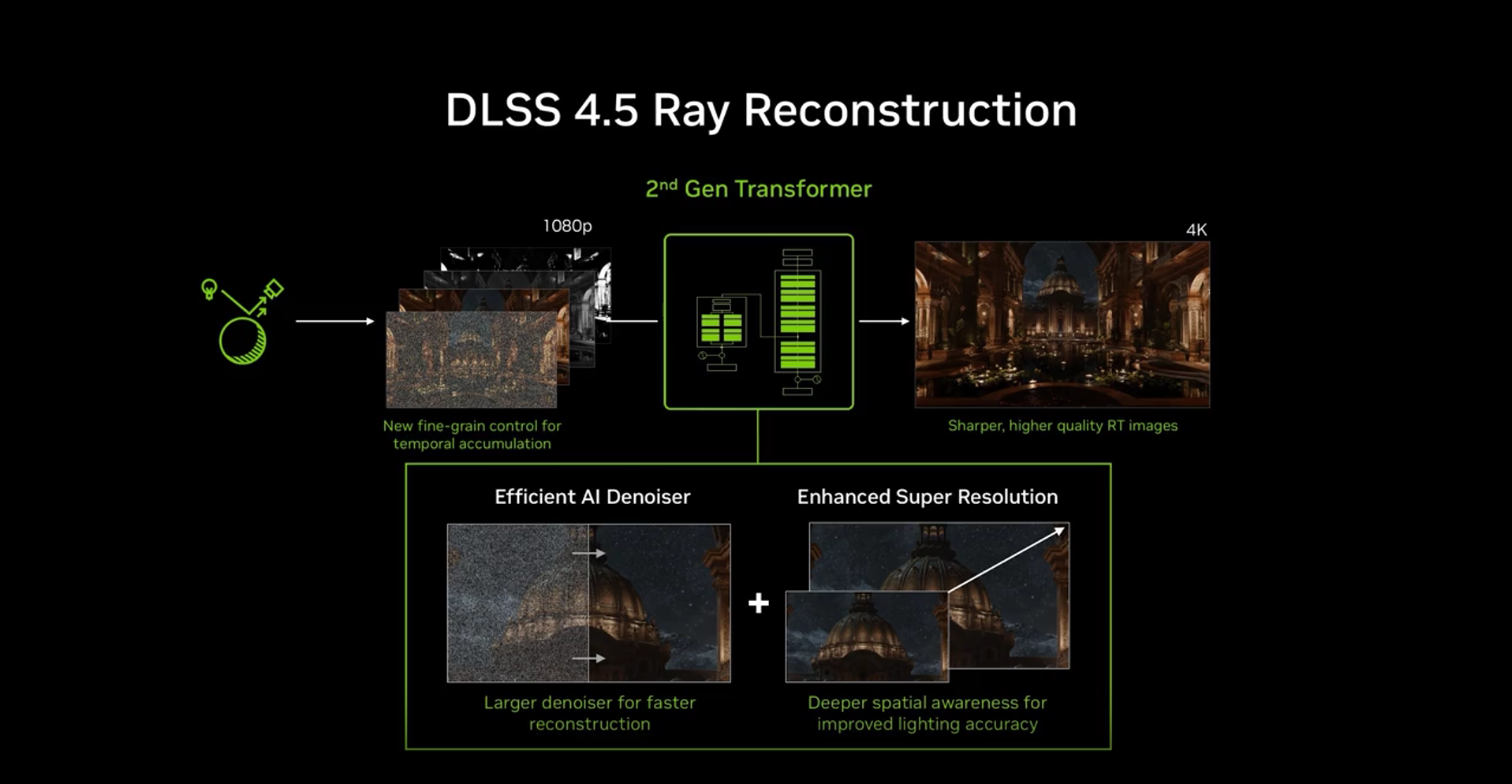 重磅技术更新！DLSS4.5光线重建携Gamescom热门新游来袭！_游戏硬件显卡-中关村在线