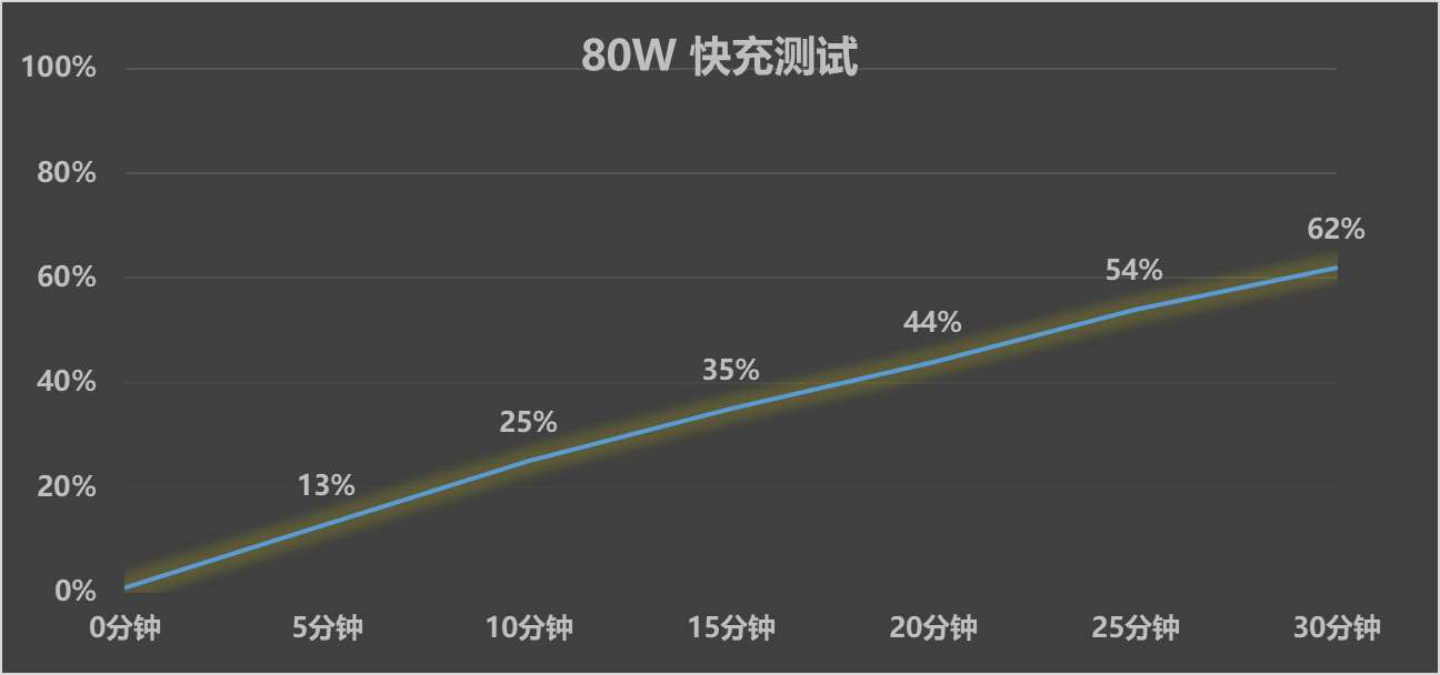 抗造又耐用还有大电池 户外工作者必选OPPO A6 Pro