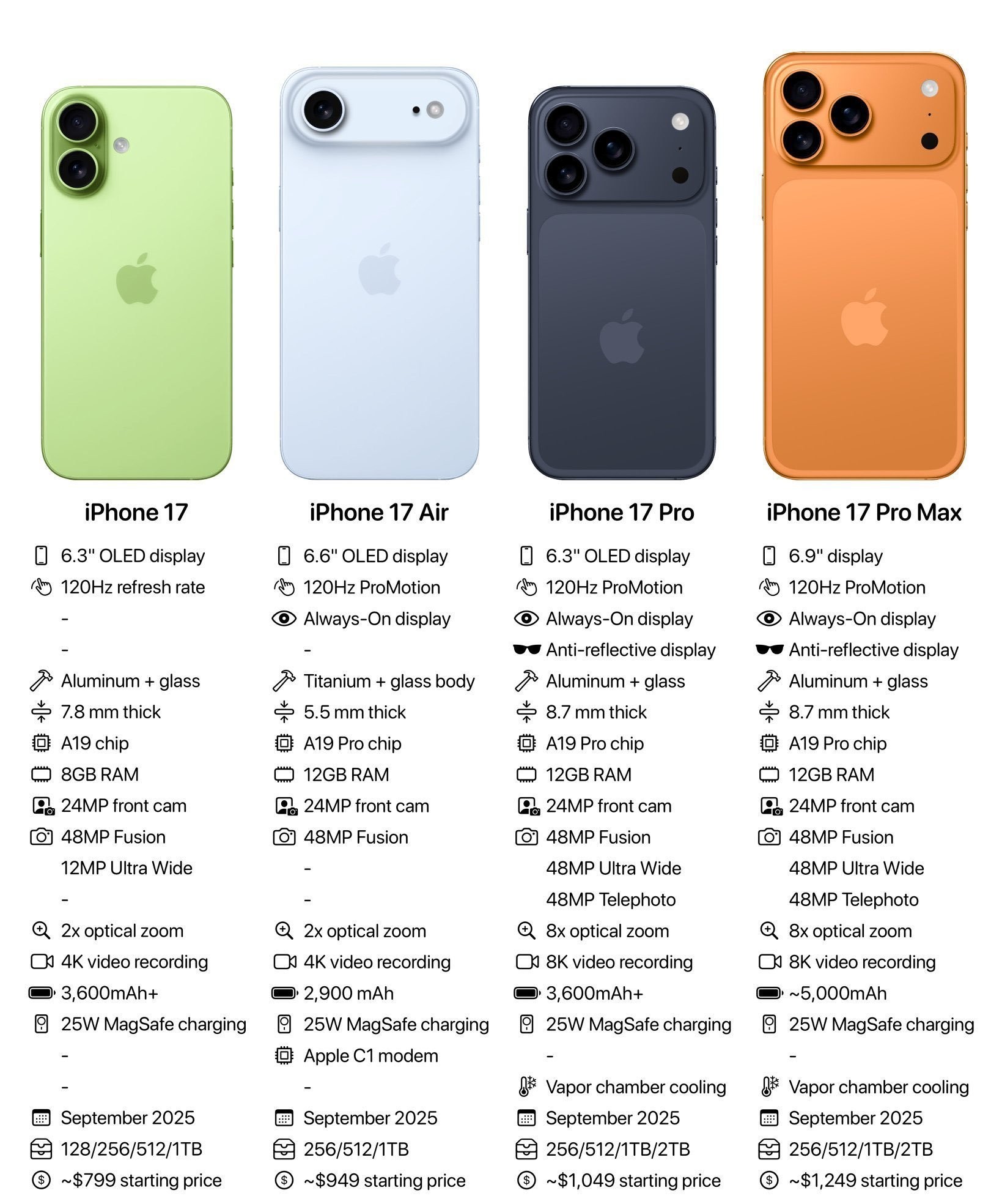 真的有人喜欢轻薄手机吗?iPhone17 Air预测汇总