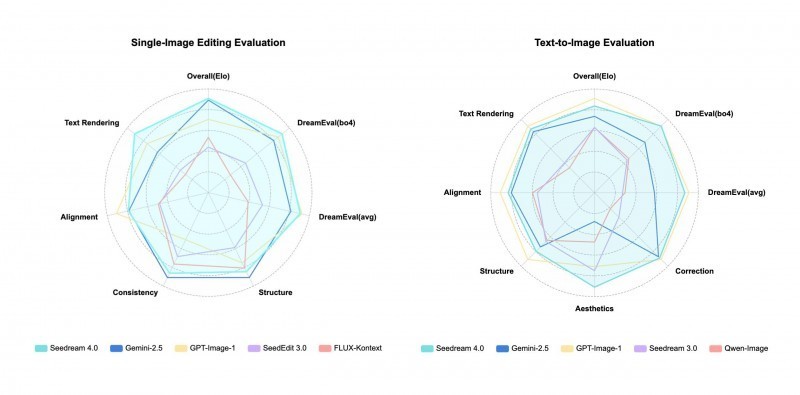 ֽSeedream4.0 ͼģͣApp