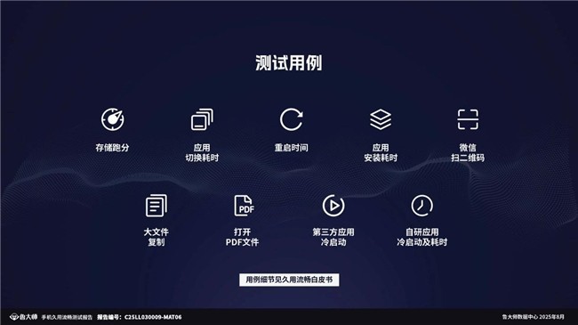 6年持久流畅,鲁大师久用流畅双冠王,OPPO A6系列有何“久用秘诀”?