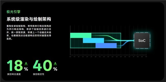 6年持久流畅,鲁大师久用流畅双冠王,OPPO A6系列有何“久用秘诀”?