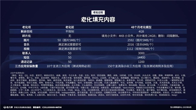 6年持久流畅,鲁大师久用流畅双冠王,OPPO A6系列有何“久用秘诀”?