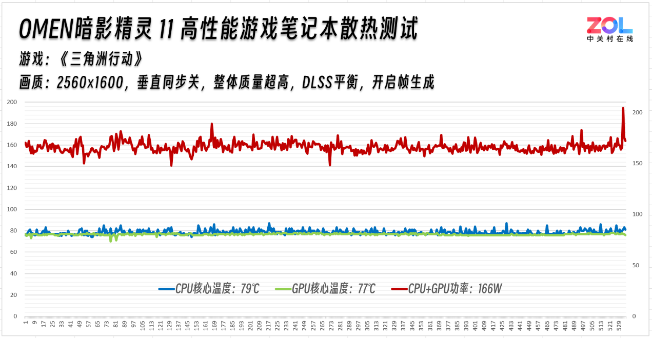 ������λɢ�Ⱥ��� OMEN��Ӱ����11��Ϸ��ɢ������