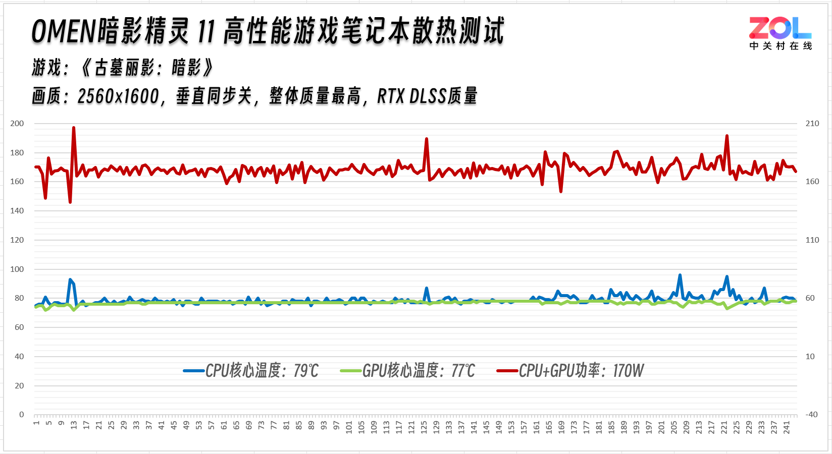 ������λɢ�Ⱥ��� OMEN��Ӱ����11��Ϸ��ɢ������