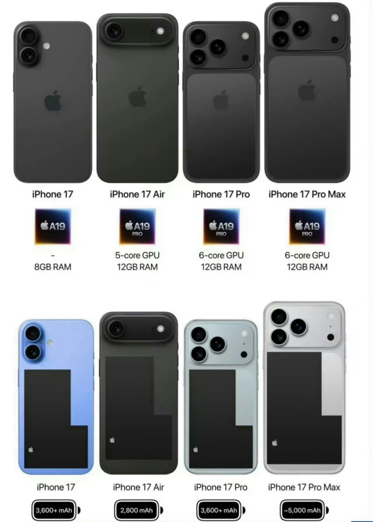 СÆÁProбê¸Ë iPhone 17 ProÔ¤²â»ã×Ü