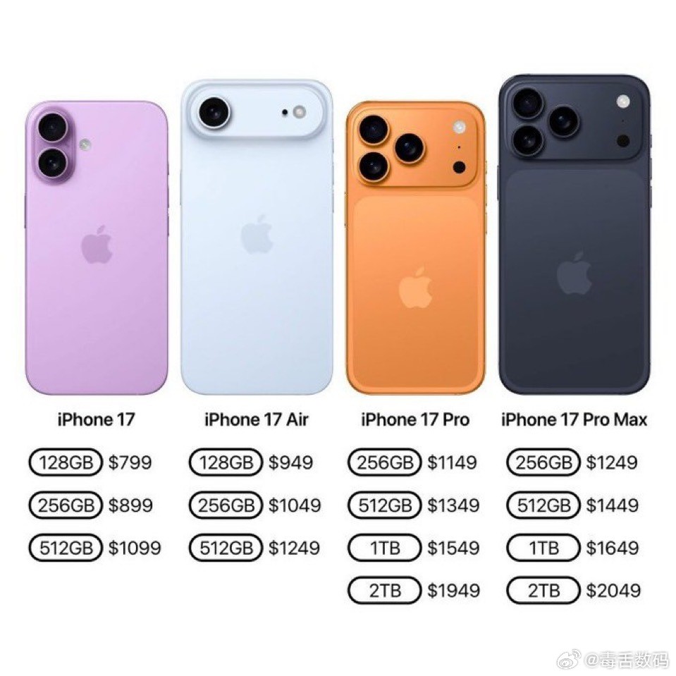 这次终于有高刷了?iPhone17 标准版预测汇总