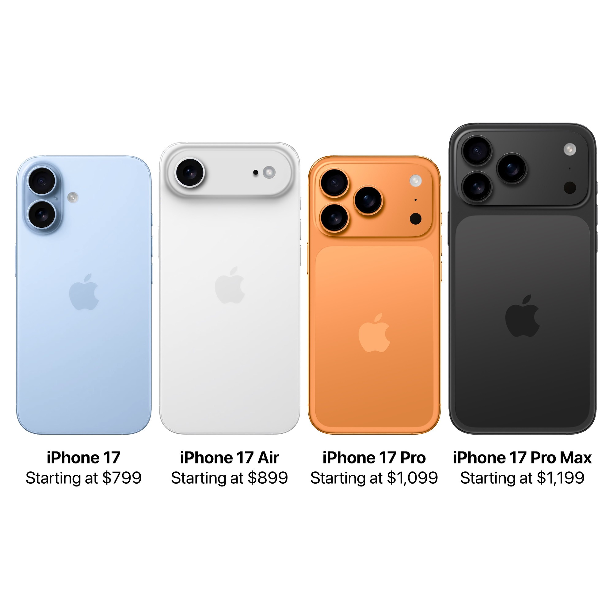 СÆÁProбê¸Ë iPhone 17 ProÔ¤²â»ã×Ü