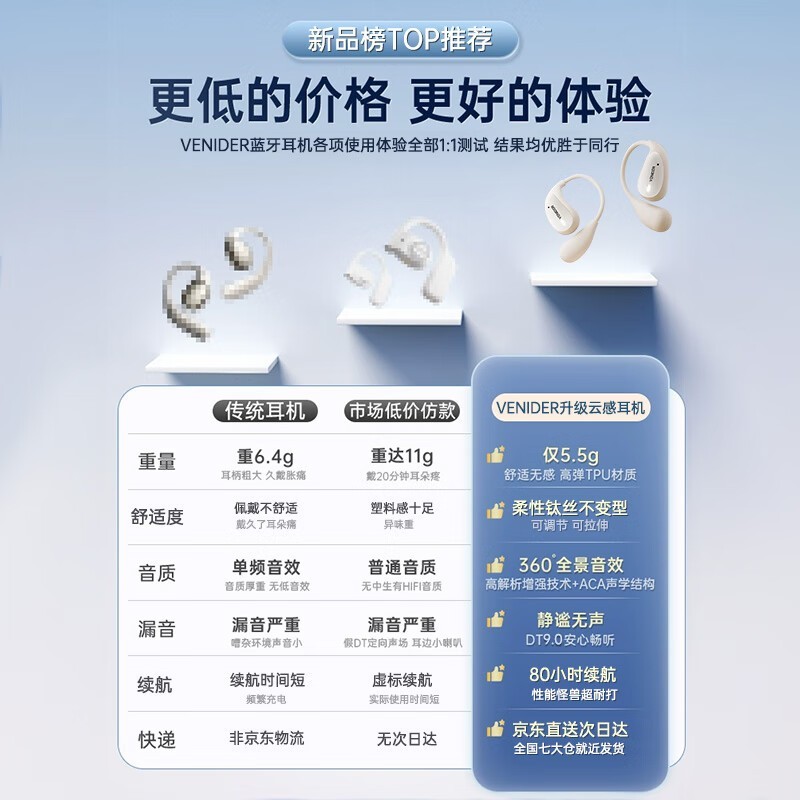 唯立德天空蓝挂耳骨传导耳机低至20.06元