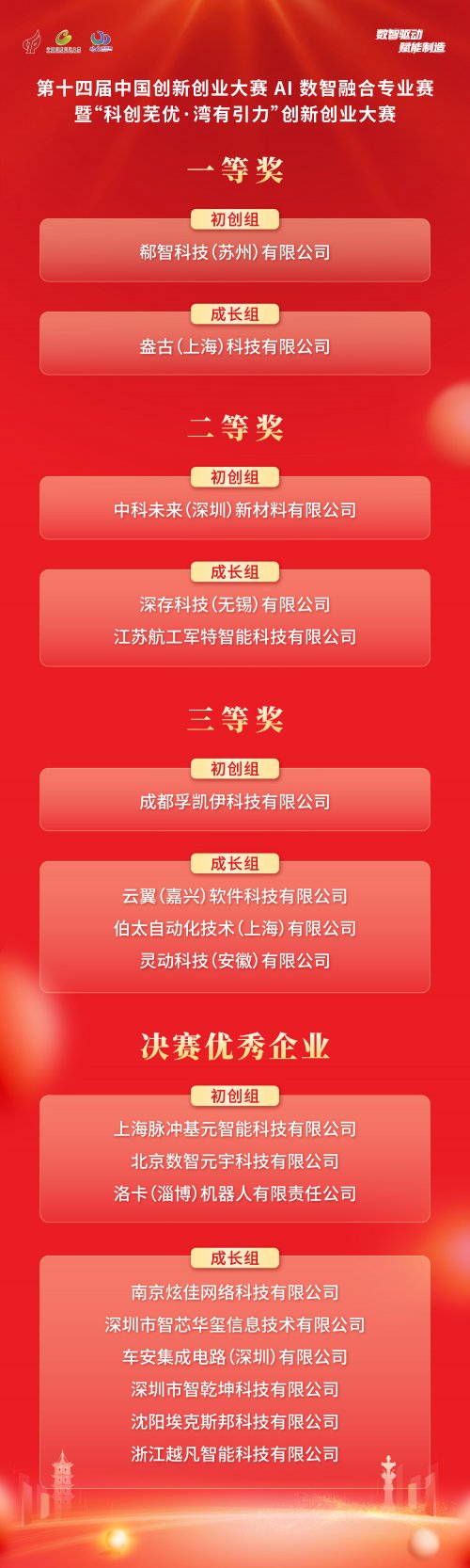 ʮĽй´ҵAIںרҵߺԲĻ