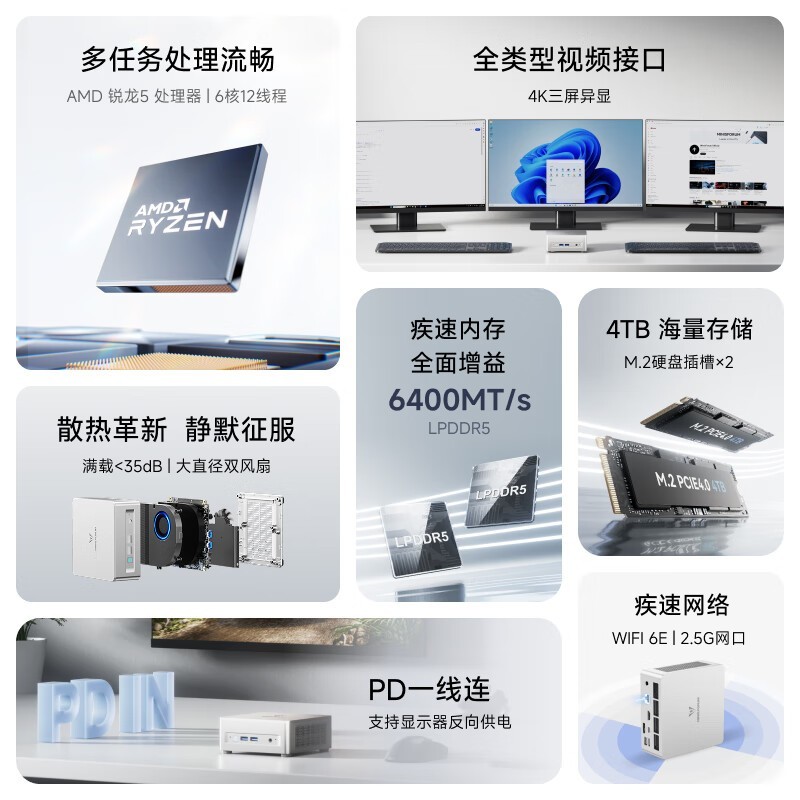 MINIS FORUM迷你主机直降500,仅3289元