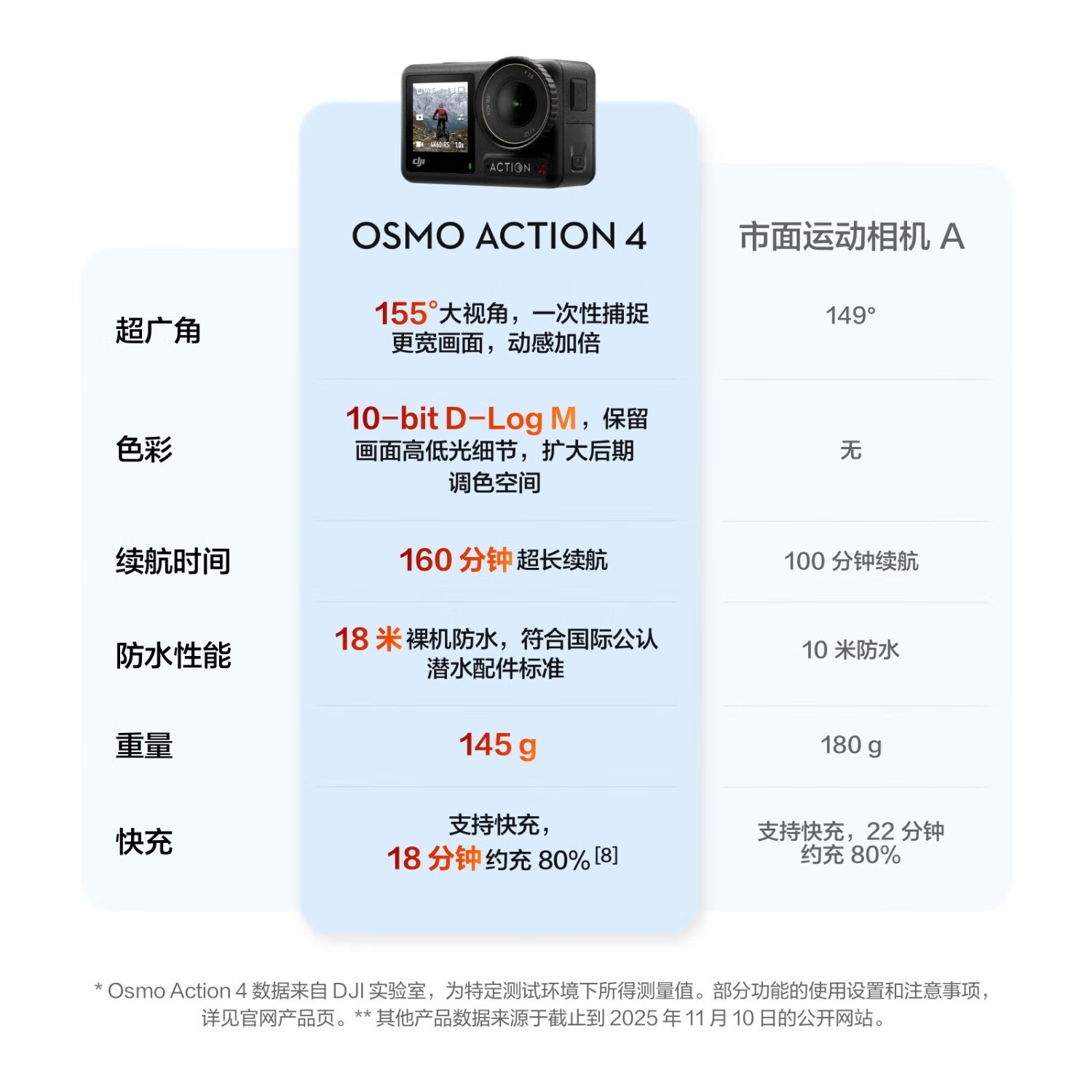 ��Osmo Action 4��װֱ��1400Ԫ