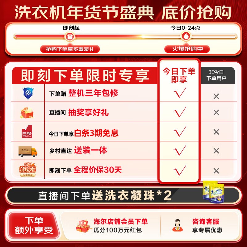 海尔统帅 6kg 波轮洗衣机到手仅 595.89 元