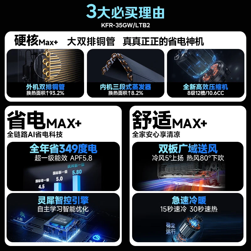 Leader 1.5 ƥ�յ���۵��� 1619 Ԫ