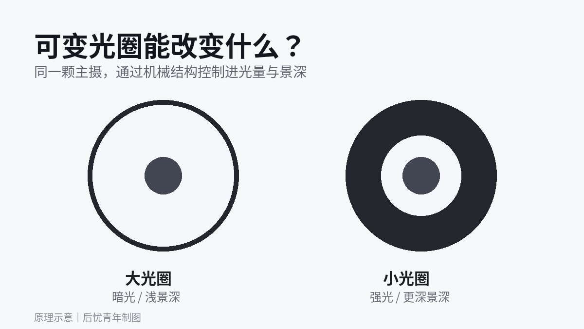 iPhone 18 Pro»ò¼ÓÈë¿É±ä¹âȦ£ºÆ»¹ûÓ°Ïñ¿ªÊ¼²¹ÉÏ¡°ÎïÀíµ÷½Ú¡±