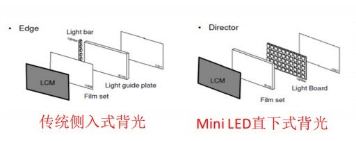 OLED��MiniLED��ʾ����ʲô���𣿸߶˵羺��Ҹ���ע��Щ����