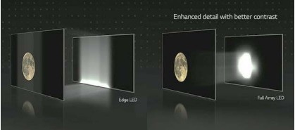 OLED��MiniLED��ʾ����ʲô���𣿸߶˵羺��Ҹ���ע��Щ����