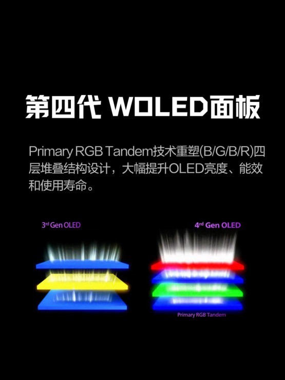OLED��MiniLED��ʾ����ʲô���𣿸߶˵羺��Ҹ���ע��Щ����