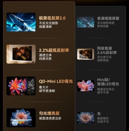 2026年三千元价位电视怎么选？实测3款机型，家用画质神机认准创维A4H
