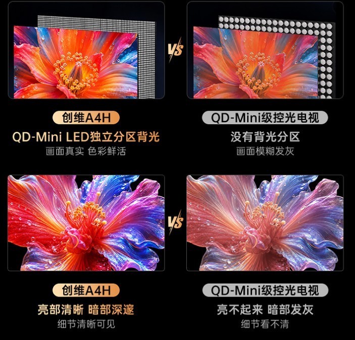 2026年三千元价位电视怎么选？实测3款机型，家用画质神机认准创维A4H
