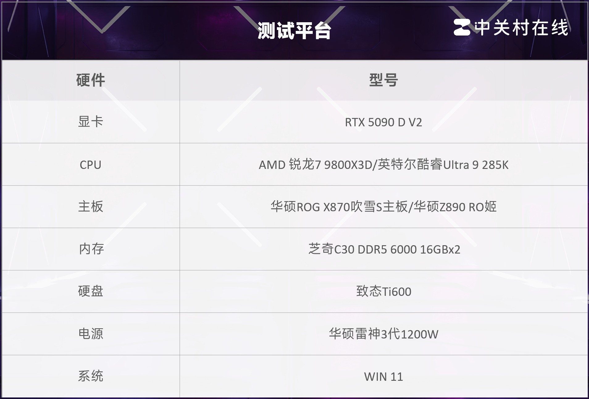 顶级玩家为什么装机首选AMD锐龙7 9800X3D?千帧游戏给你答案