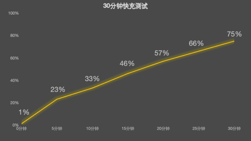 ��ΪMate 80 Pro Maxȫ�����⣺ʵ����Ȧ������ϸ���Ĵ��֮��