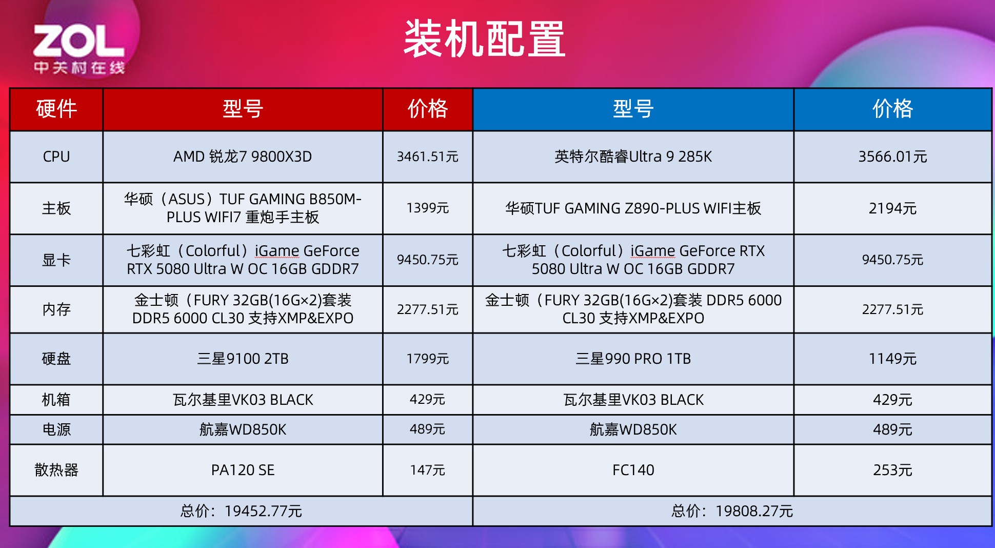 顶级玩家为什么装机首选AMD锐龙7 9800X3D?千帧游戏给你答案