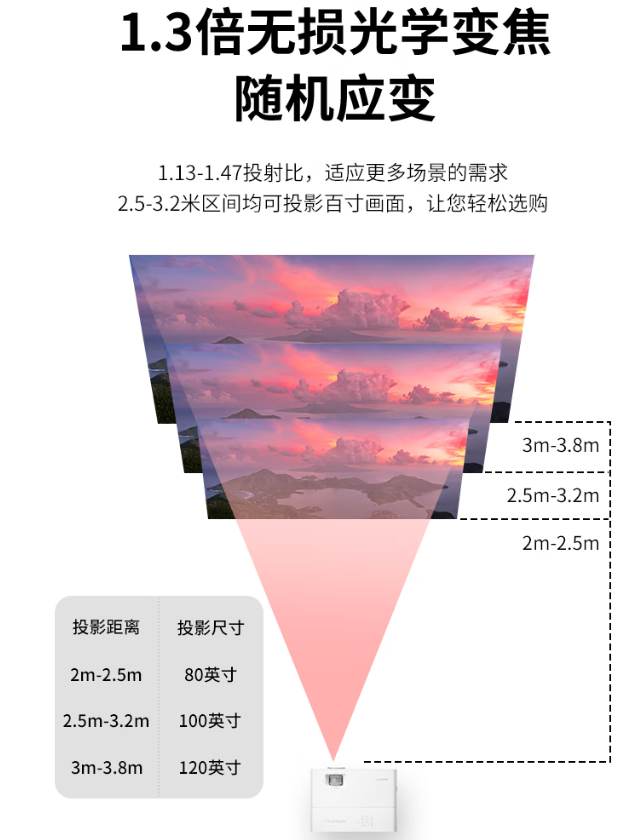 ����LX720-4KC��������ͥ���������飬4K�����Ļ��ѡ