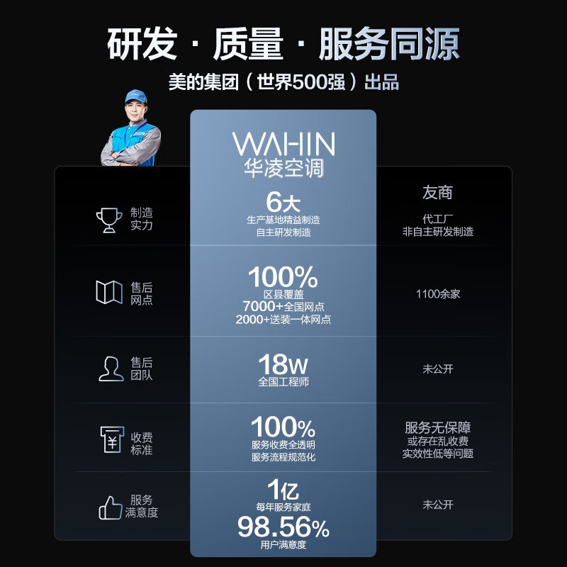 华凌1.5匹空调促销价1239.2