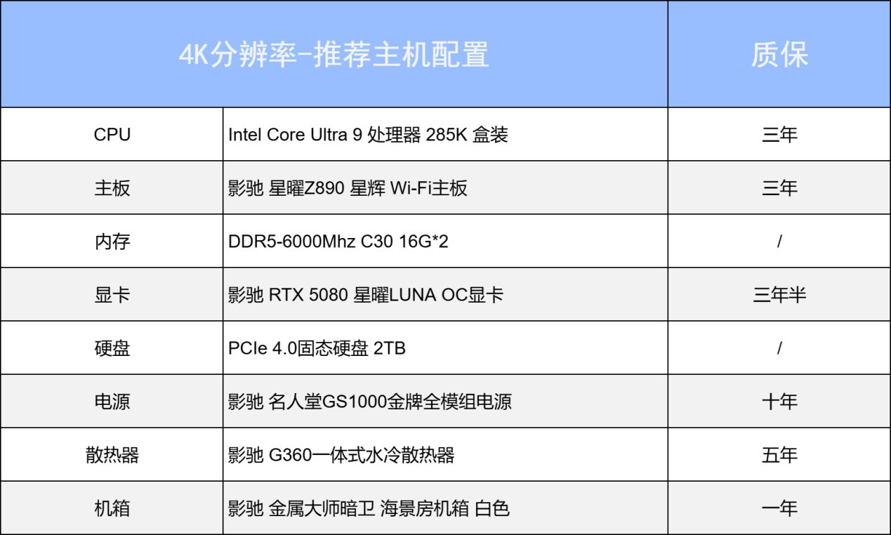 �ط�����У�������Σ��9����������������ʽ����