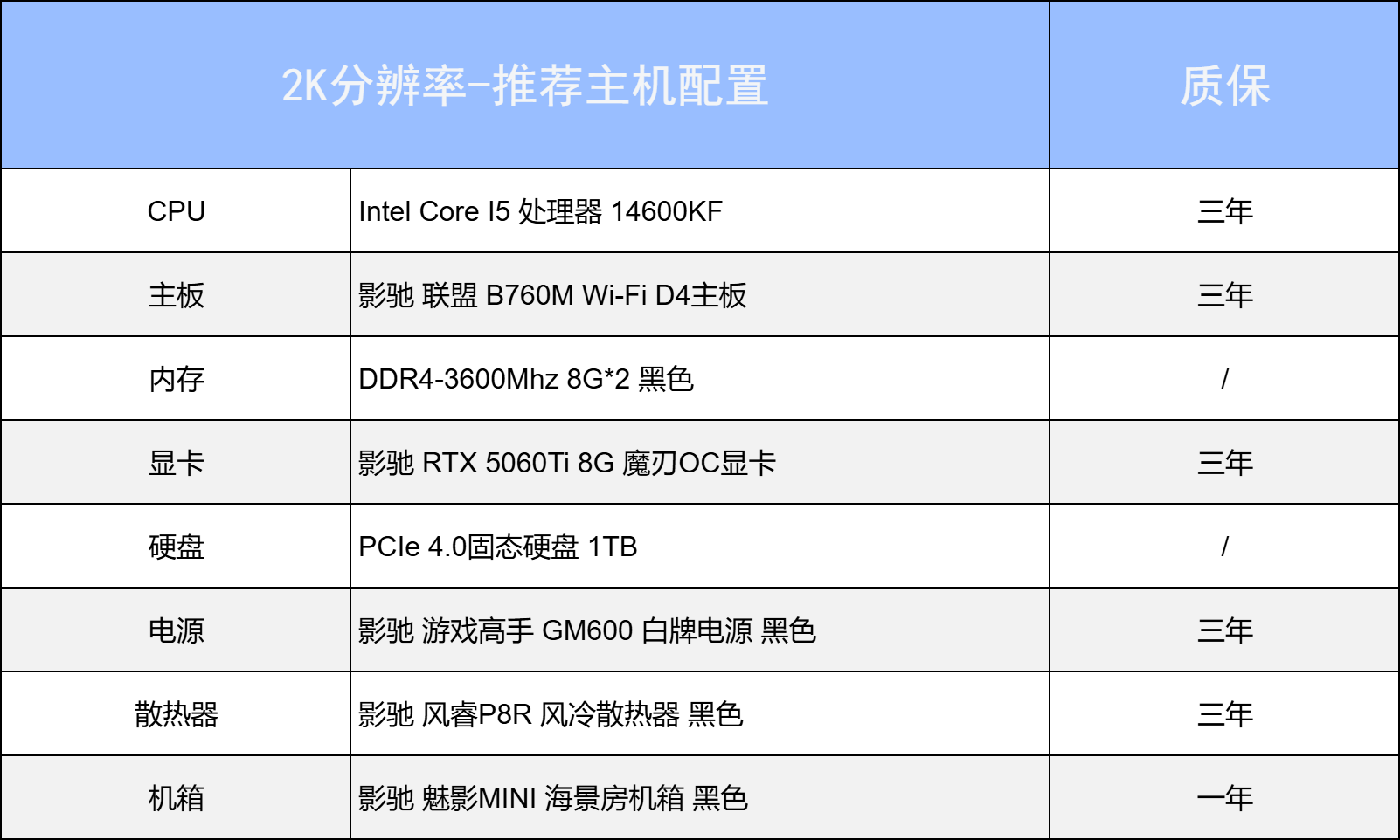 �ط�����У�������Σ��9����������������ʽ����