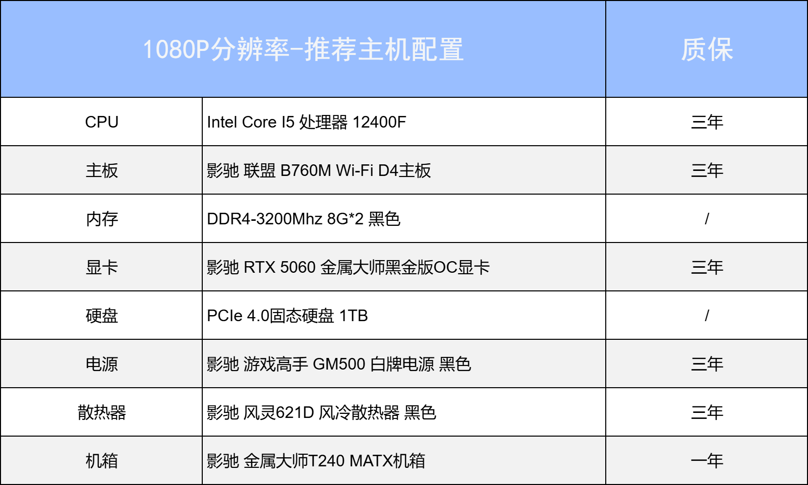 �ط�����У�������Σ��9����������������ʽ����