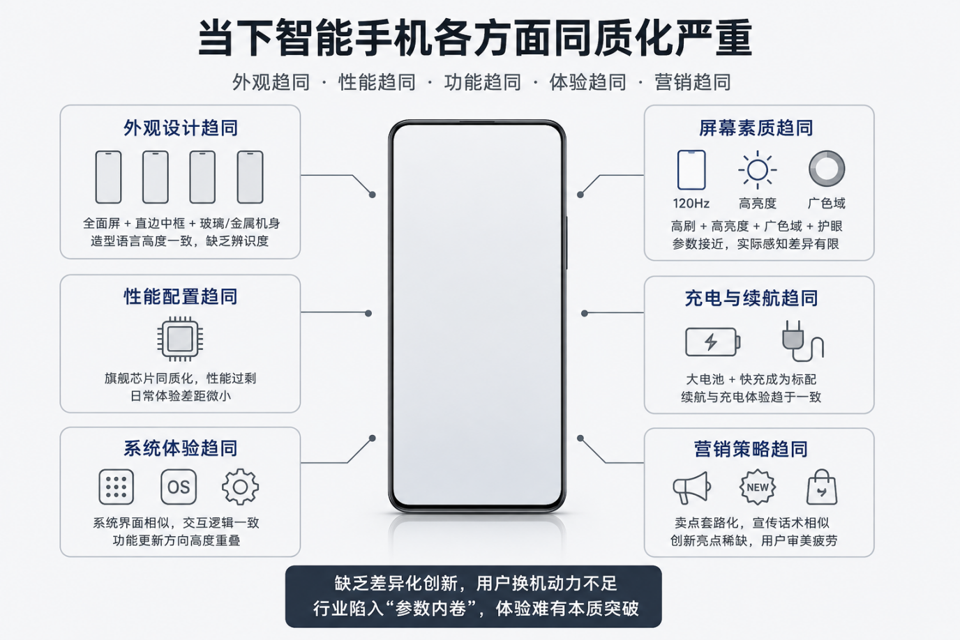 当手机越来越像，OPPO Reno16 系列走出了一条不一样的路