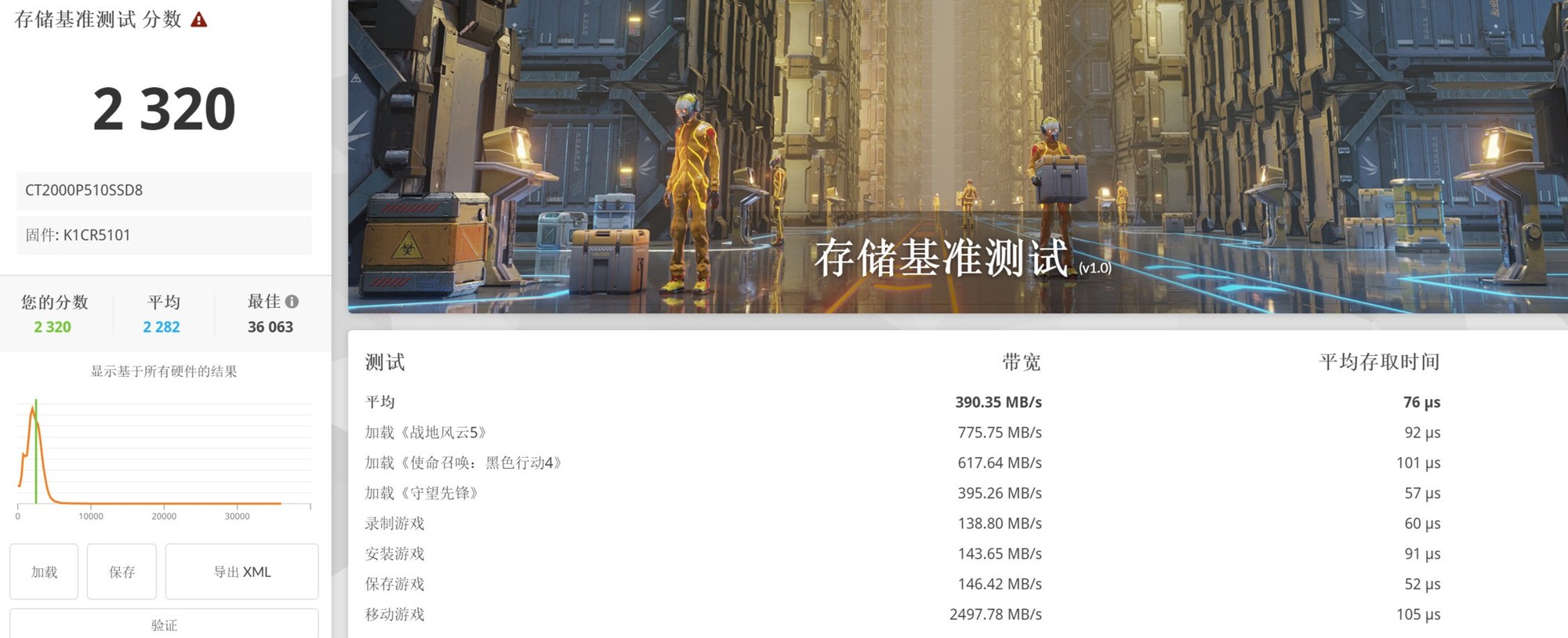 2026��۸����ɳ������ǣ������Լ۱�SSD�Ƽ�