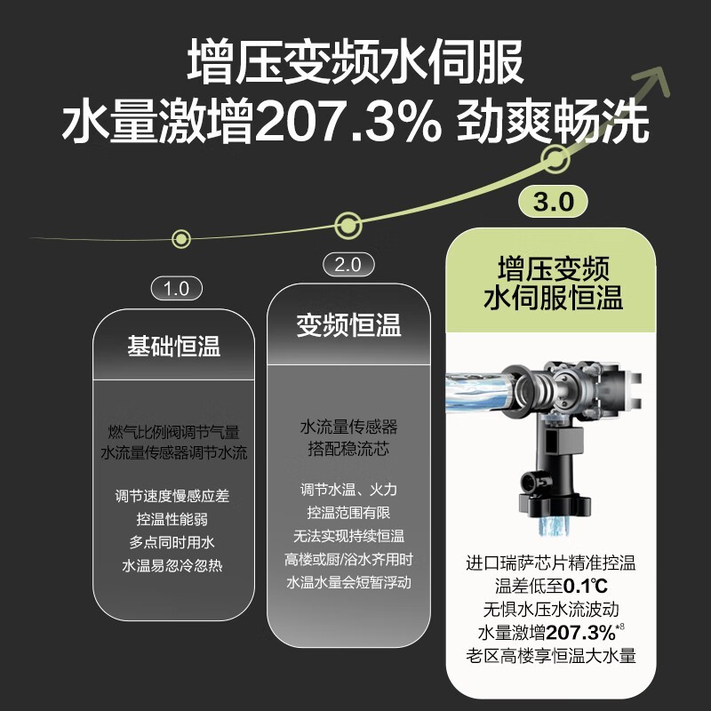 万和白露P6燃气热水器钜惠