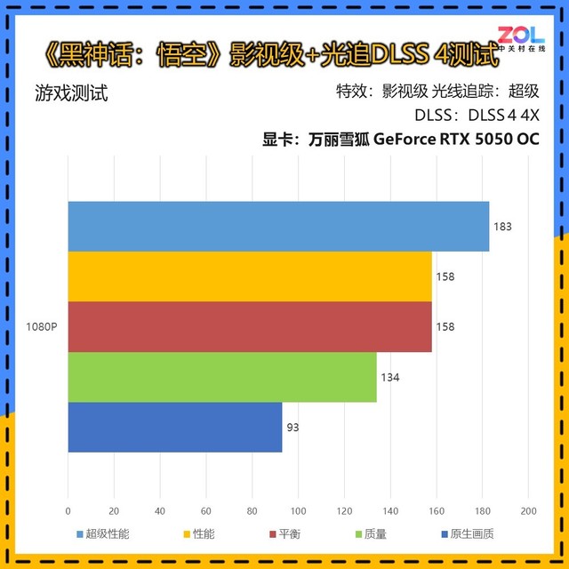 ѩ GeForce RTX 5050 OCԿ DLSS 4ӳֵѡ