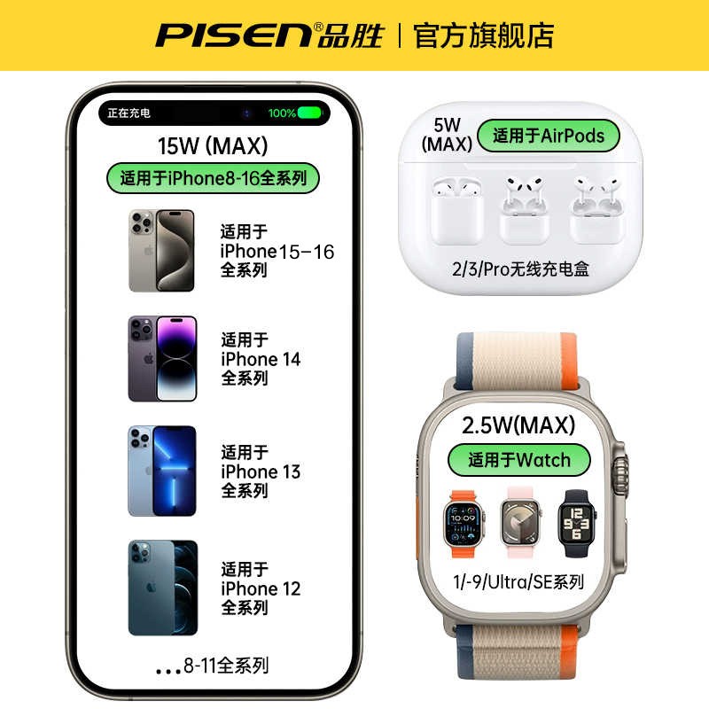 品胜三合一无线充,苹果设备快充仅96.9元