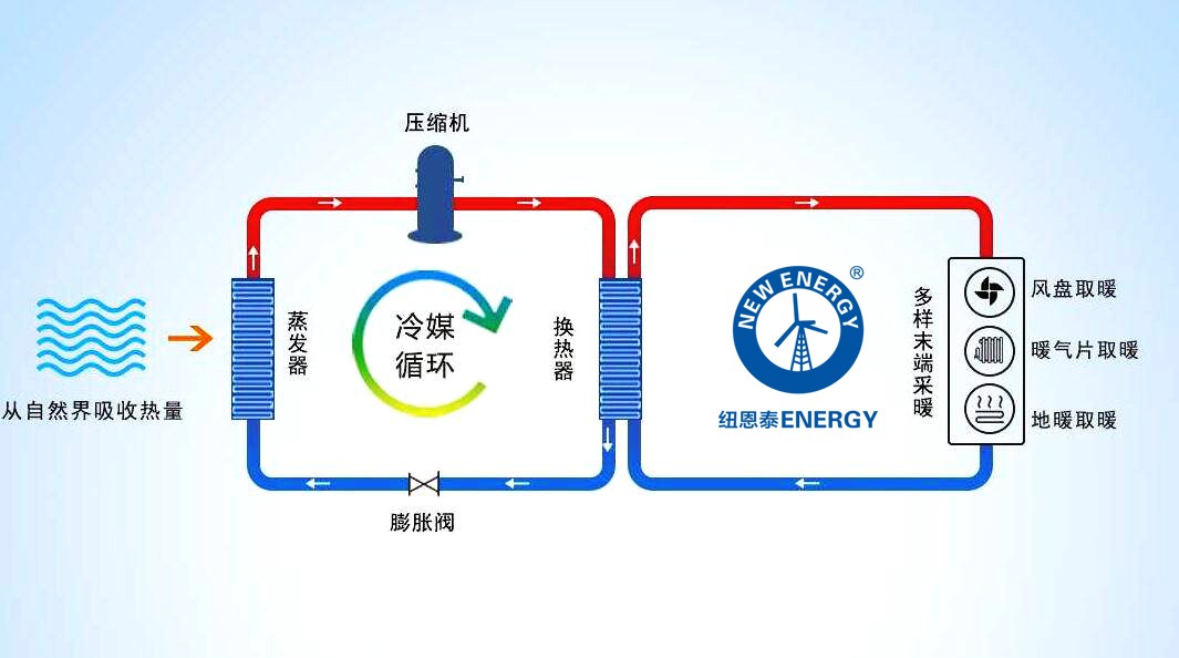选空气能,别只看参数:一份写给理性买家的深度指南
