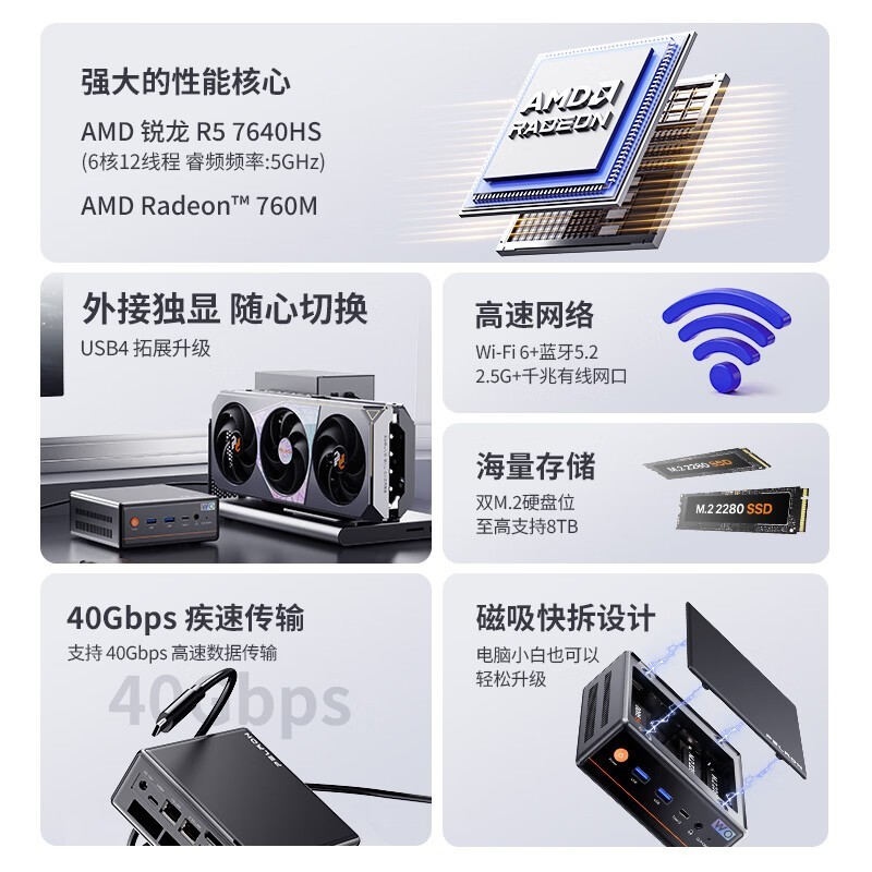 ����R5 7640HS Mini�����ػ�