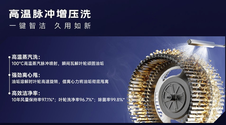 侧吸油烟机技术路线演进:五款机型核心参数与性能特征对比解析