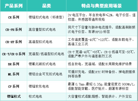 力佳科技：IOTE 2026顺利落幕，八大系列微型锂电解锁物联供电新可能